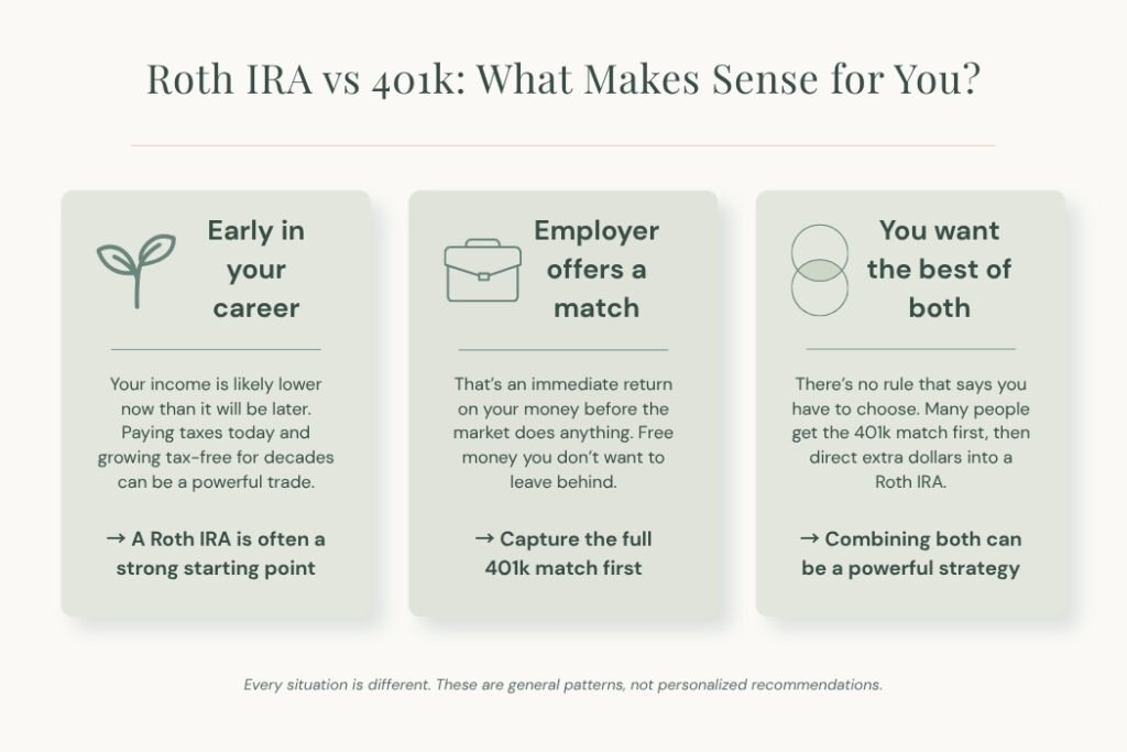Visual comparing Roth IRA vs 401k scenarios, showing when each account may be more beneficial based on career stage, employer match, and investment strategy.